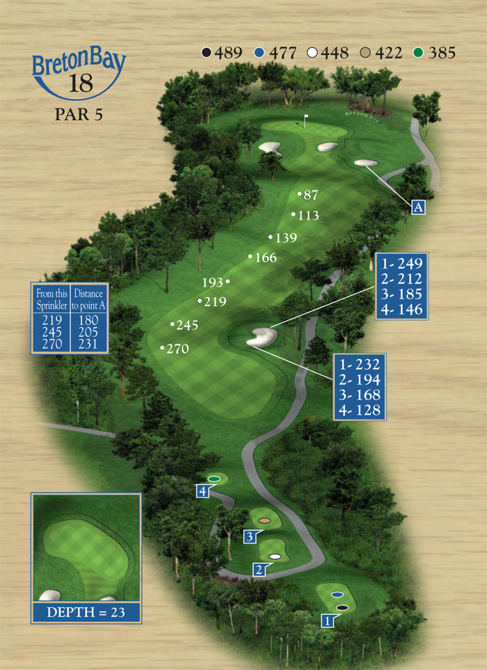Hole18
