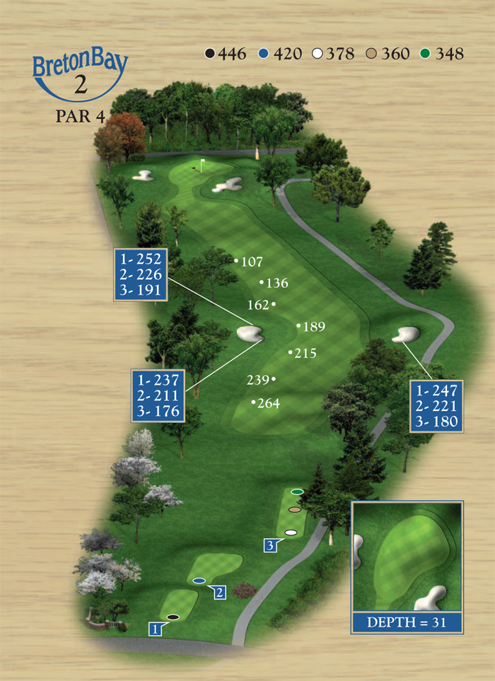 Hole2