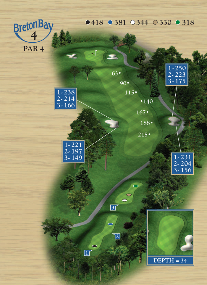 Hole4