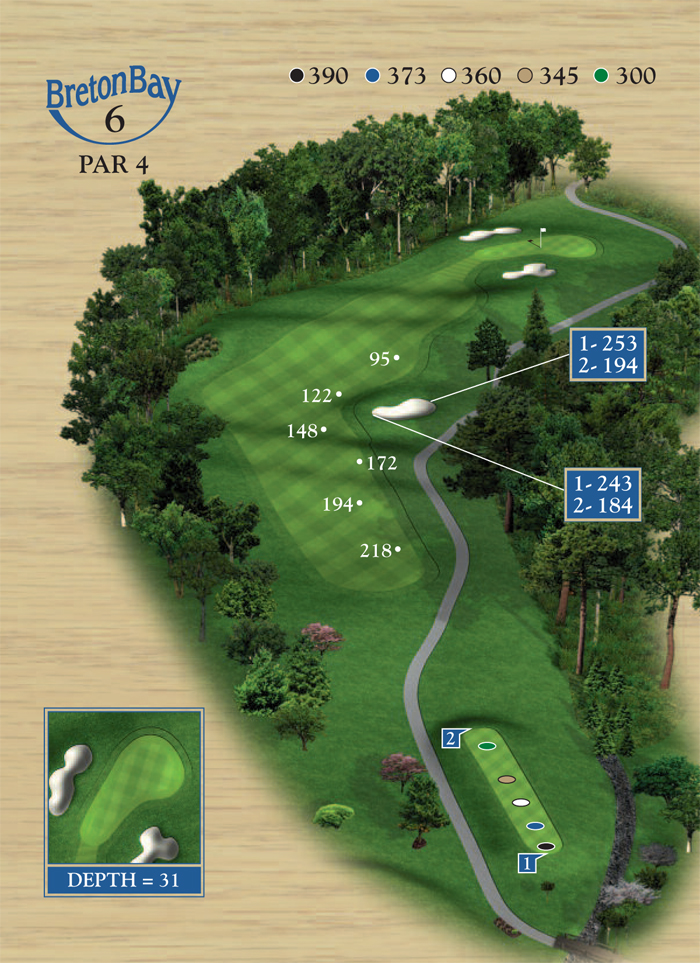 Hole6